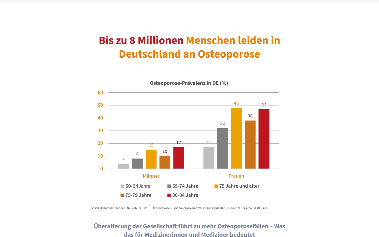 Website von Osteoliga – Desktopansicht: Bis zu 8 Millionen Menschen leiden in Deutschland an Osteoporose